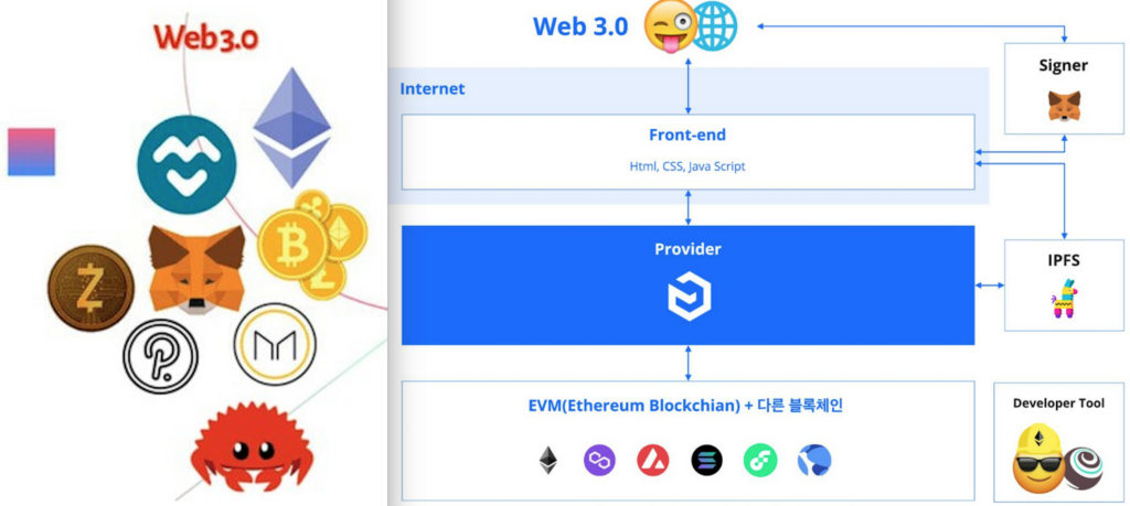 웹3 이더리움