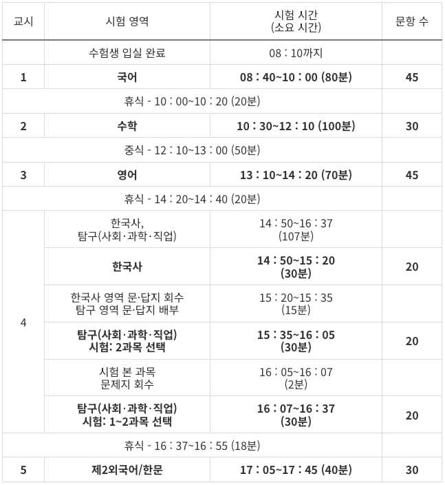 2024 수능