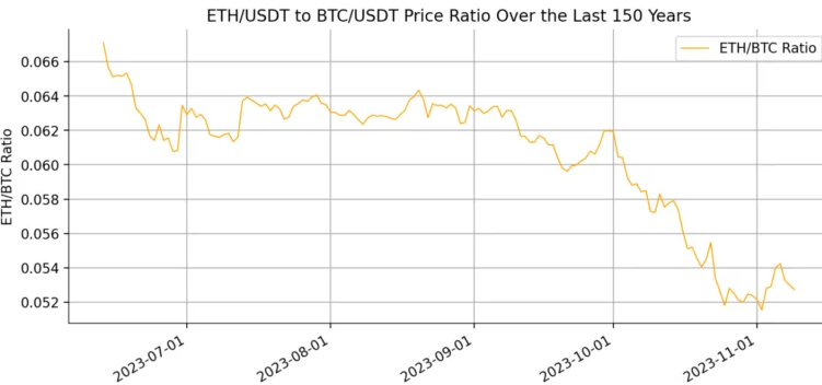 eth btc rate