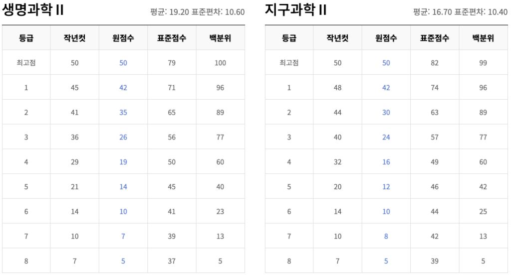 스크린샷 2023 11 23 오전 1.00.14