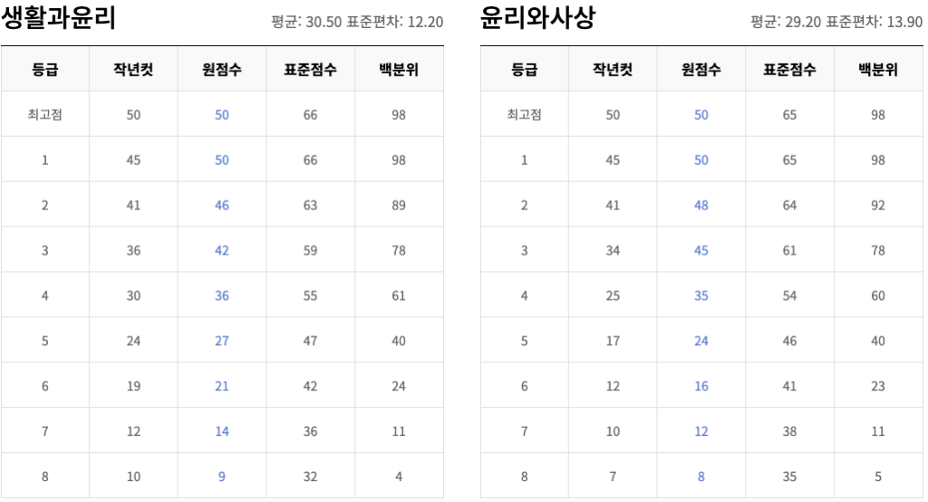 스크린샷 2023 11 23 오전 1.00.27