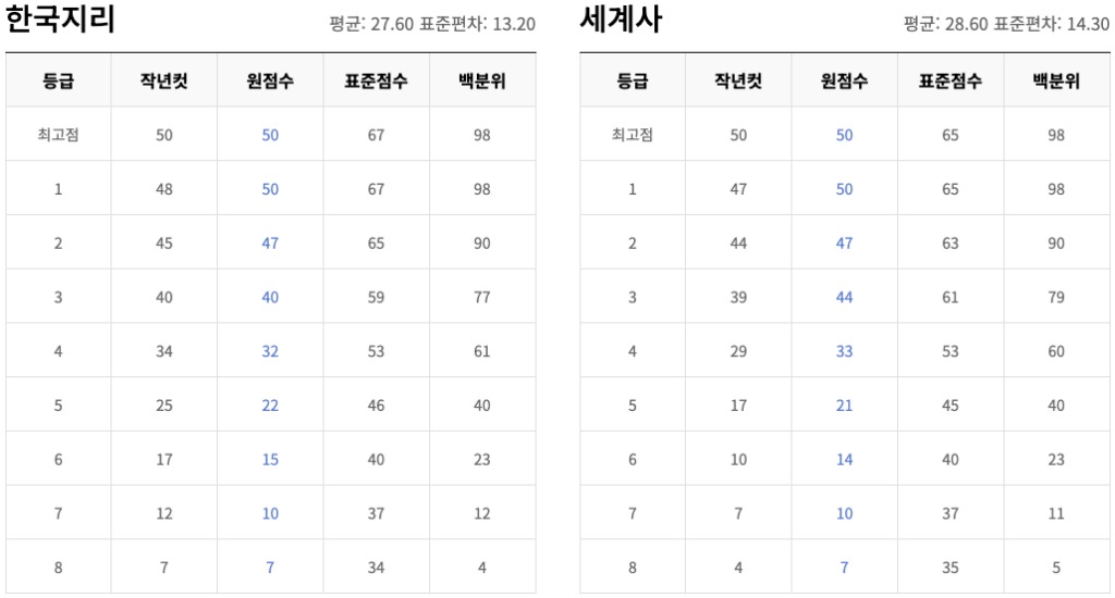 스크린샷 2023 11 23 오전 1.00.36