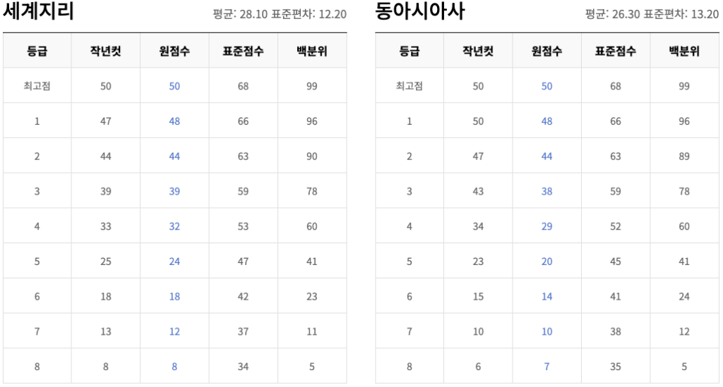 스크린샷 2023 11 23 오전 1.01.00