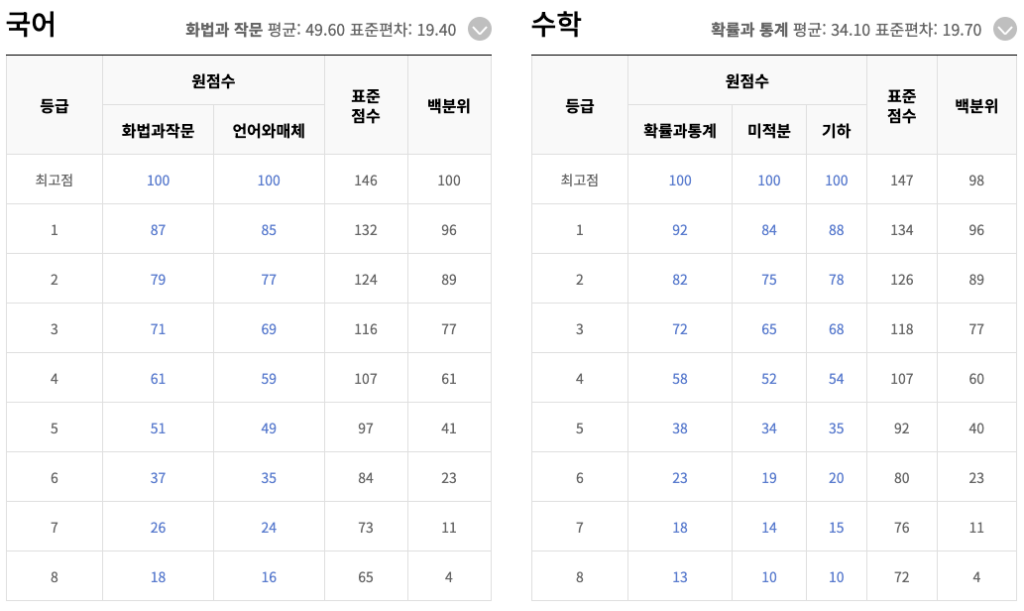 스크린샷 2023 11 23 오전 12.59.15