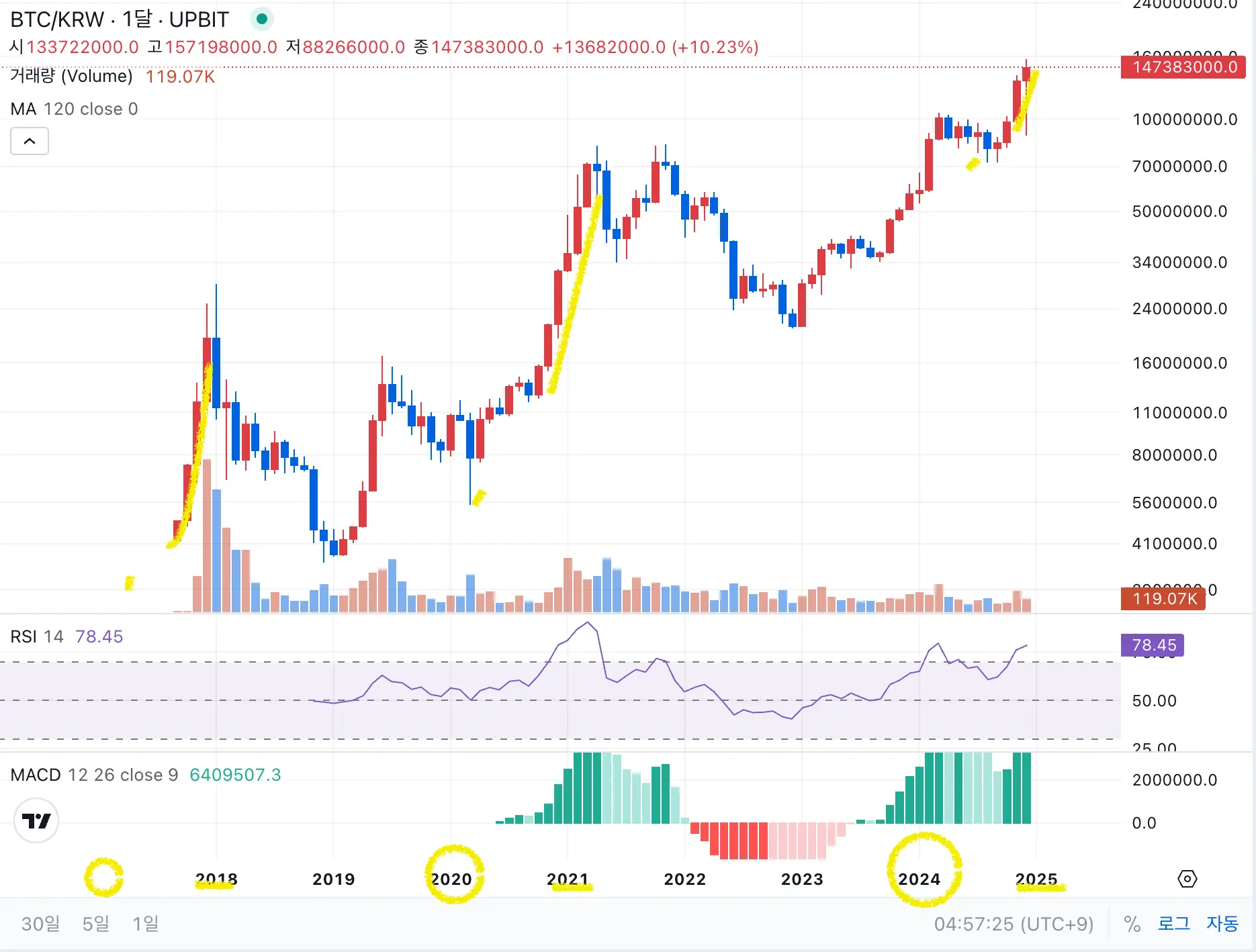 반감기 역사 업비트