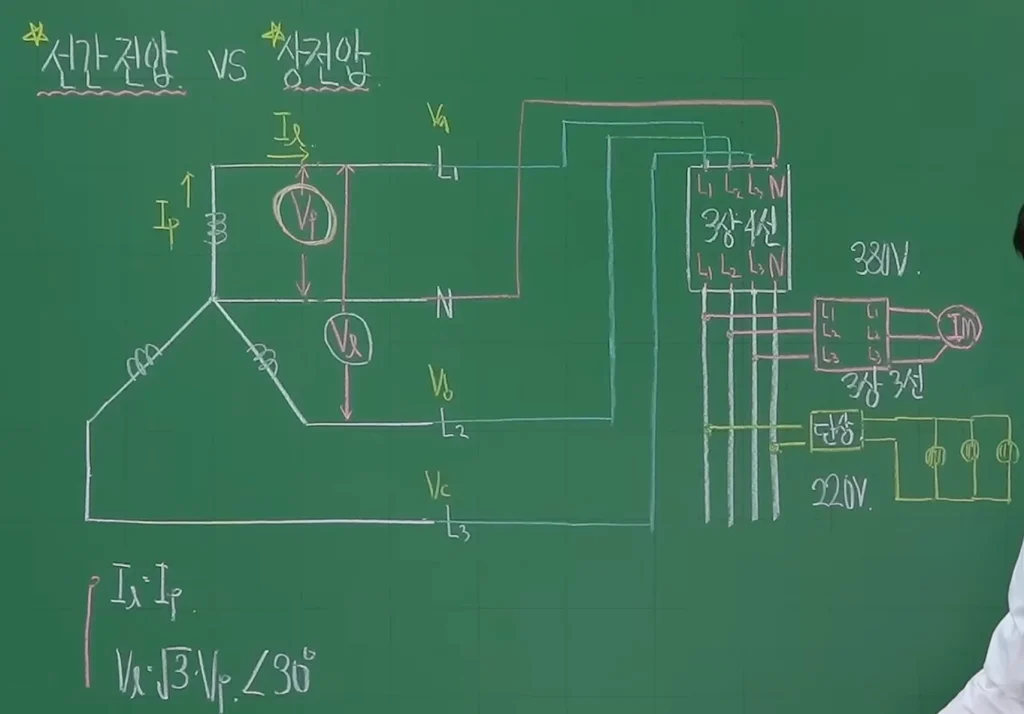 선간전압 상전압
